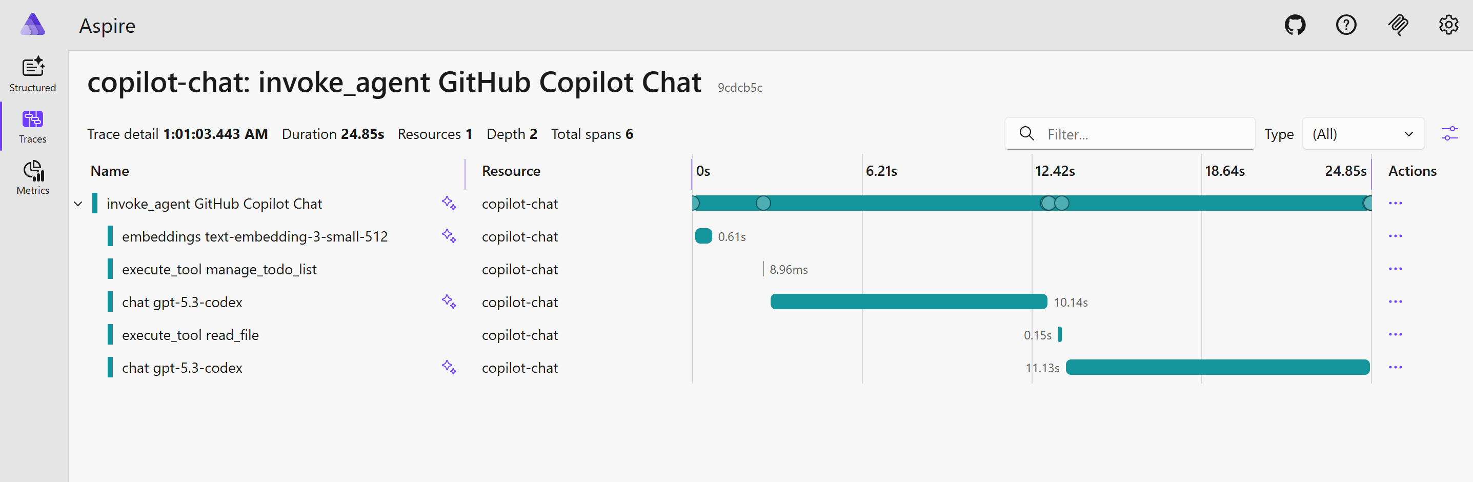 Aspire dashboard showing structured logs, traces, and metrics navigation