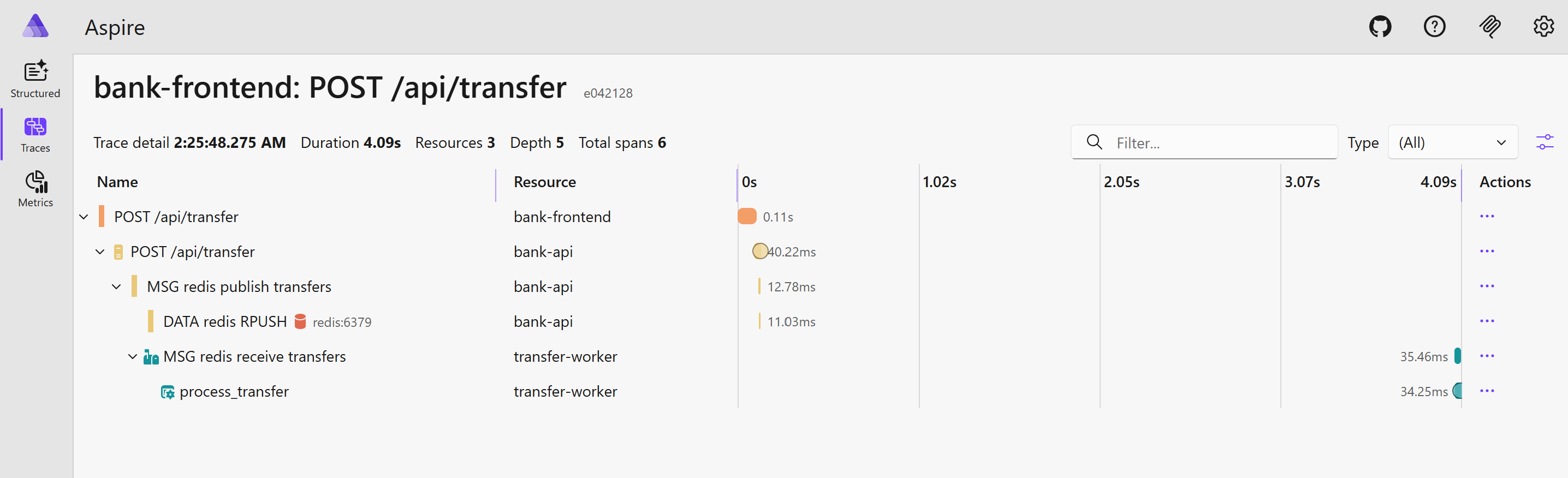 End-to-end transfer trace in the Otel Bank demo
