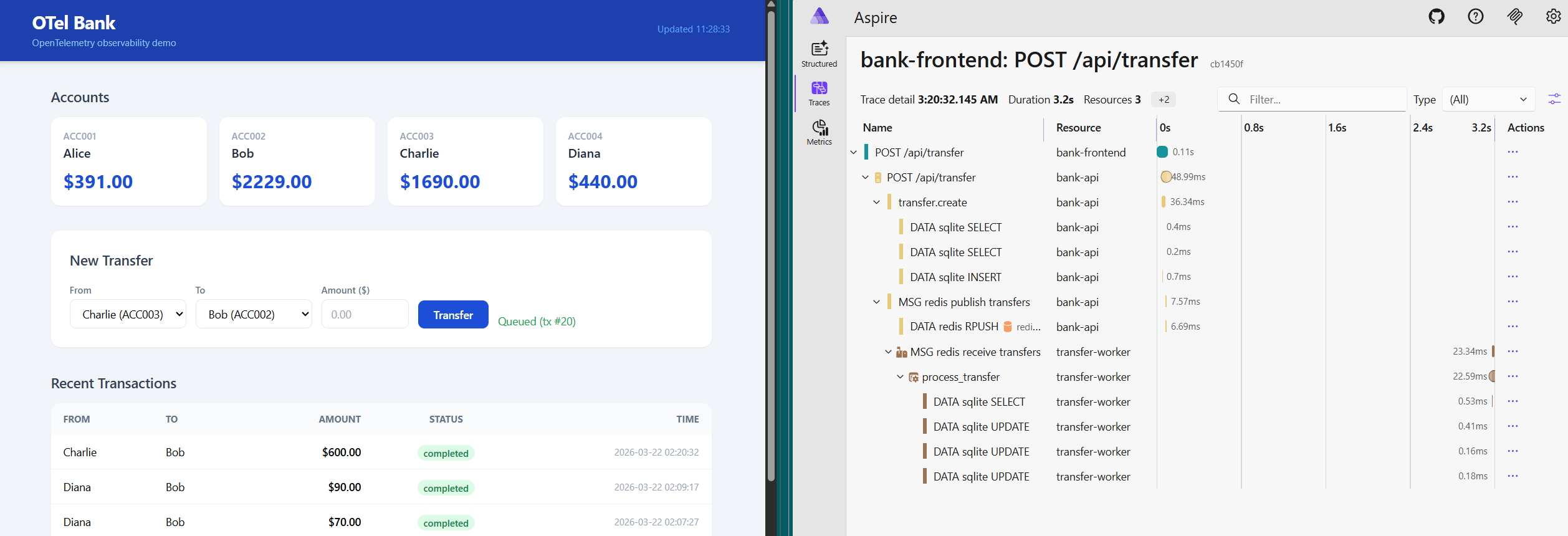 Otel Bank observability overview from the playground repository